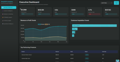Shopify Pro Analytics