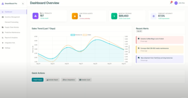 SmartStock Pro- Inventory Management for SMEs