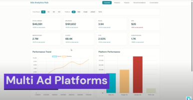 Social Media Ads Analytics Dashboard